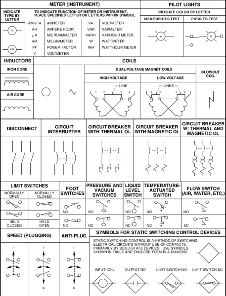 house electrical symbols data